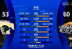 爱游戏-关于冲刺阶段CBA季后赛传出新动向，圣安东尼奥马刺扳平良机，管理层表态：悬念犹存，赛程密集仍需轮换的信息